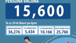 Ruim 15.000 mensen op Aruba gevaccineerd