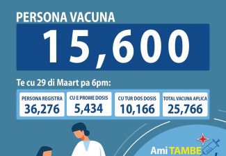 Ruim 15.000 mensen op Aruba gevaccineerd